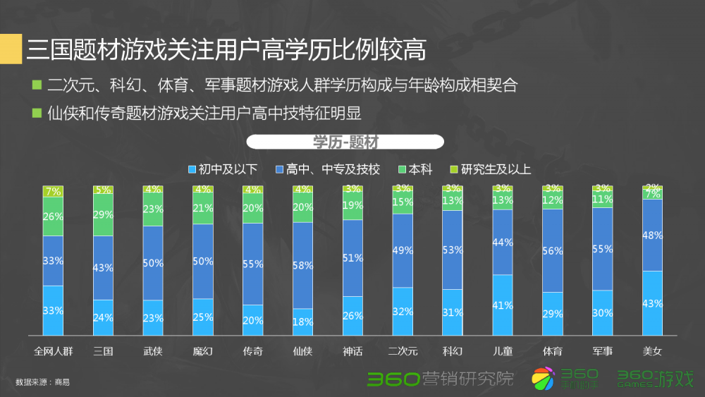 梦幻西游买点卡送货