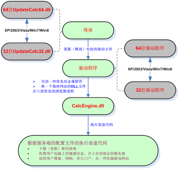 梦幻西游五行大师点化套